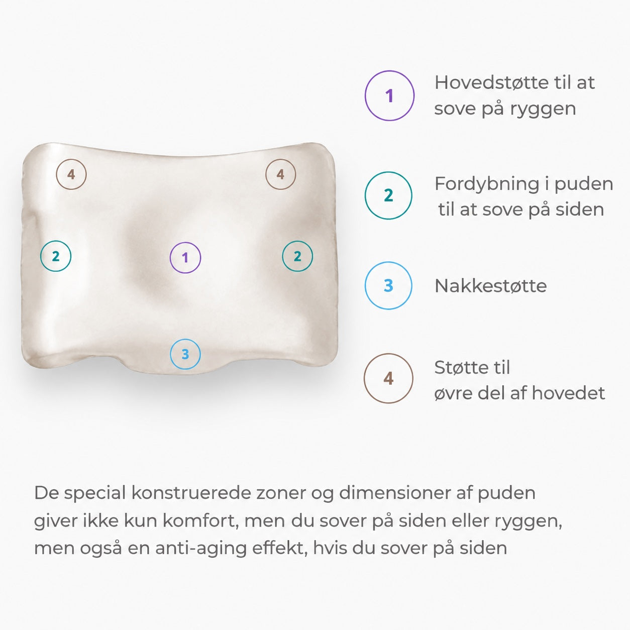Ergonominen Anti Age -tyyny